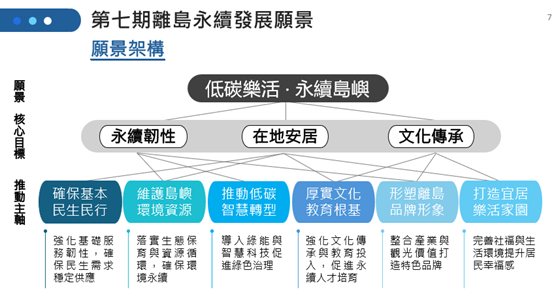 離島永續發展政策及策略規劃