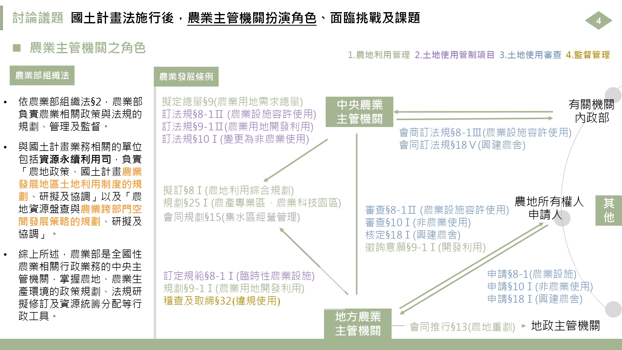 座談會紀錄 3