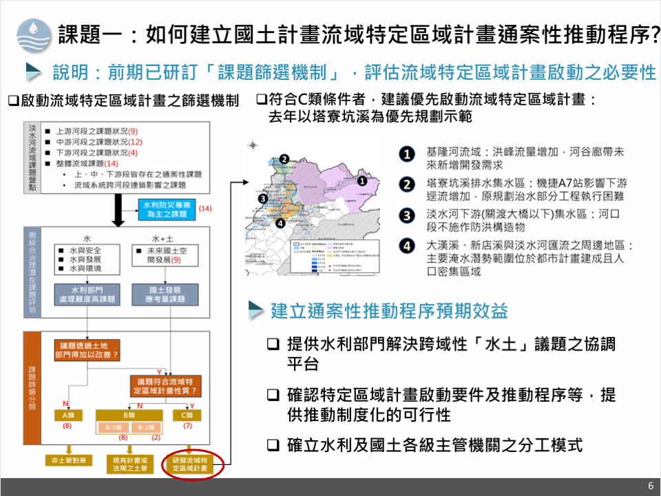 淡水河流域國土計畫特定區域計畫推動(2/2)