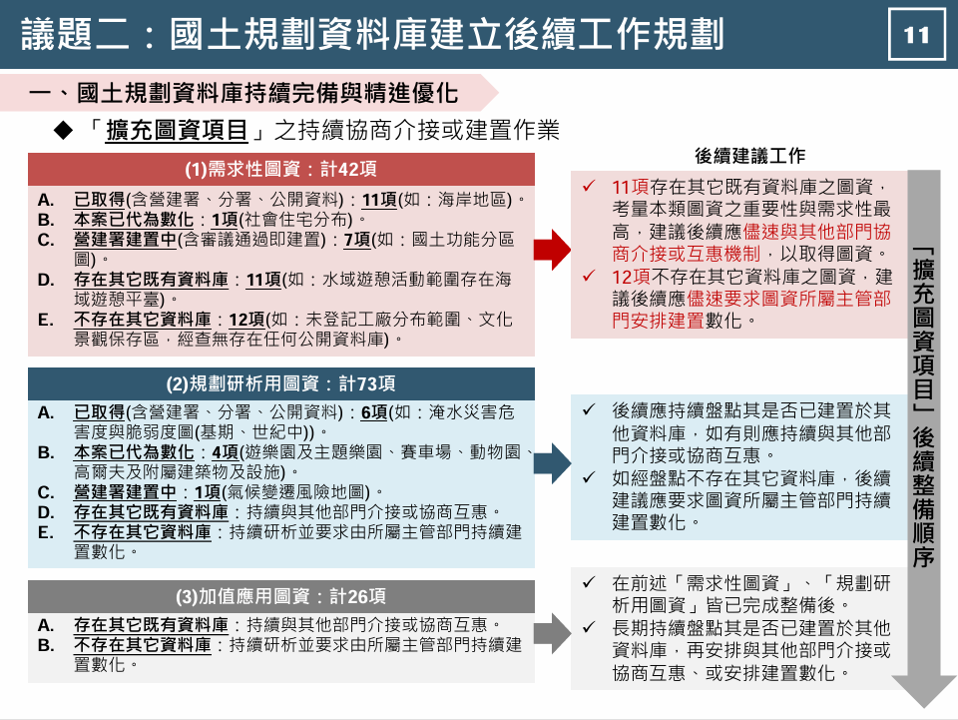 座談會紀錄 2