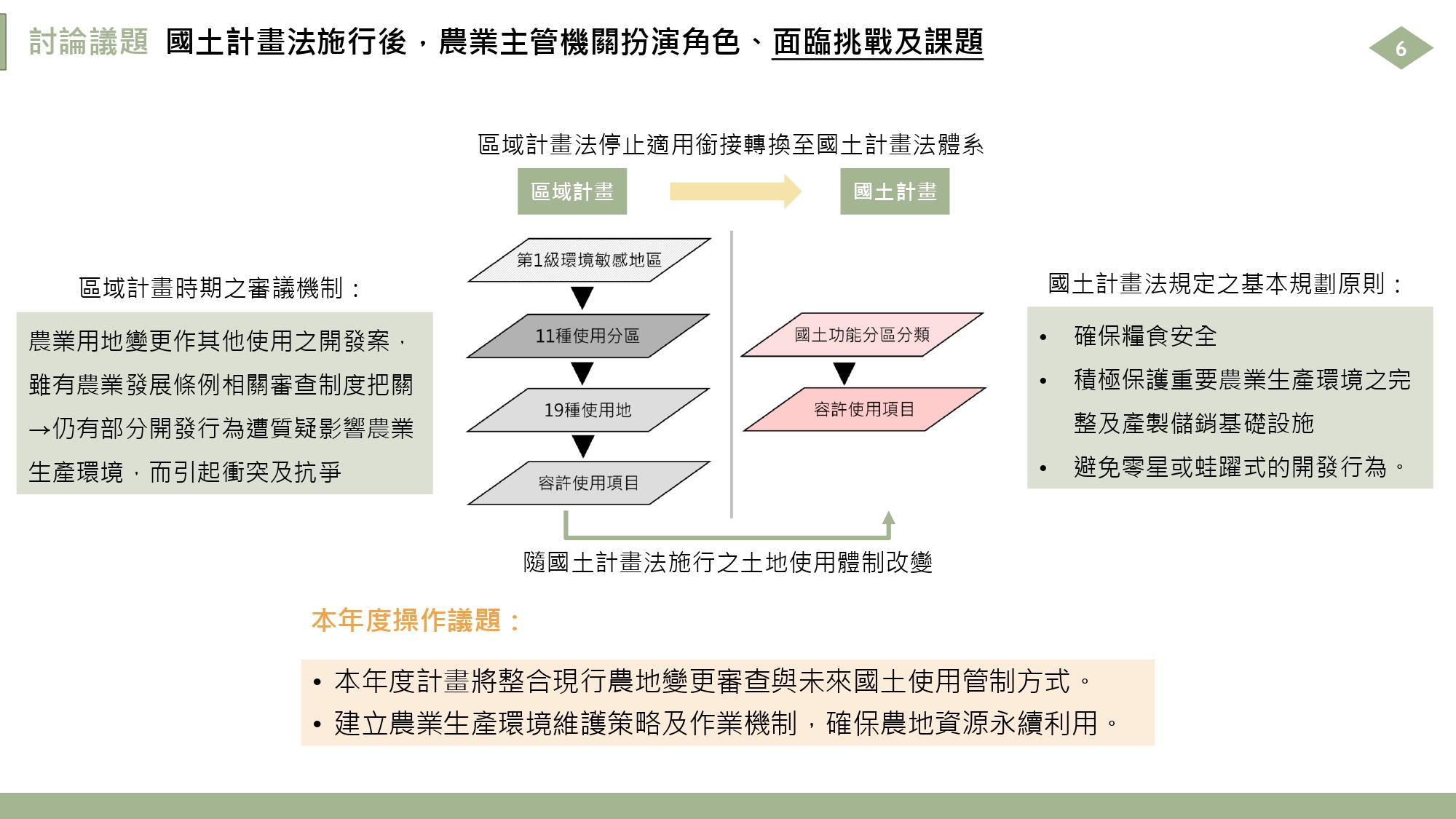 座談會紀錄 4