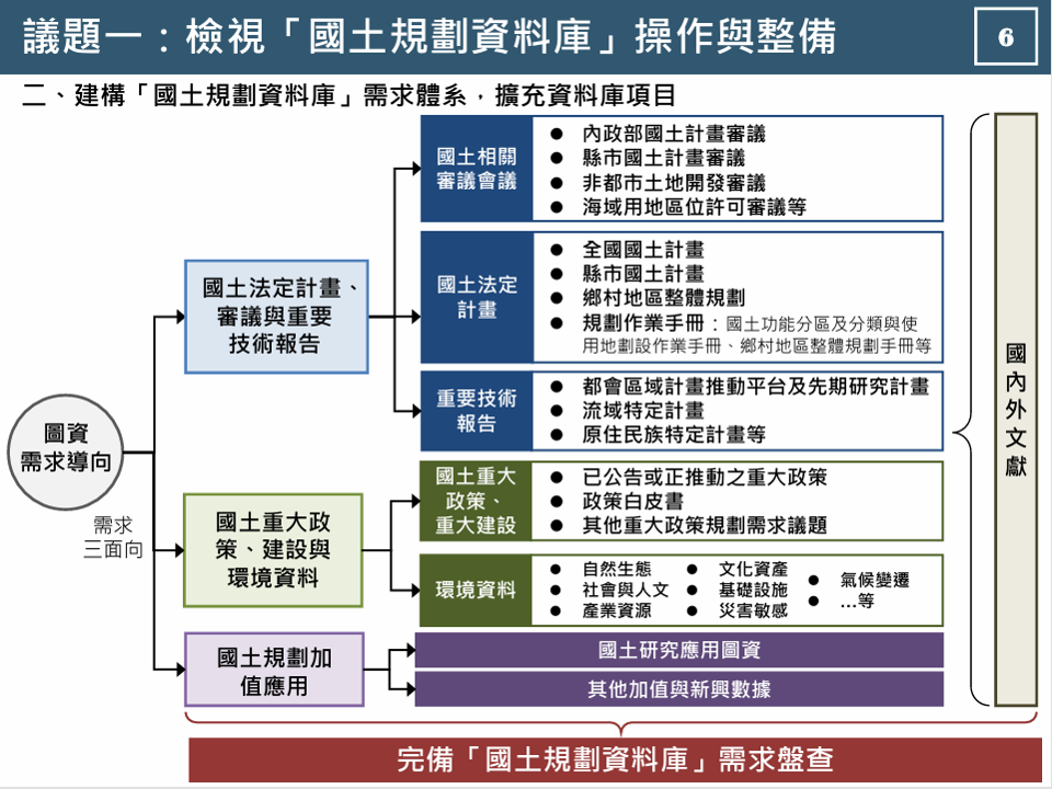 國土規劃資訊整合建置暨加值應用委託專業服務案