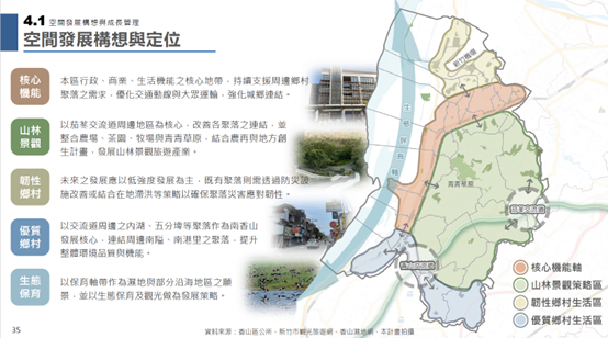 新竹市香山區鄉村地區整體規劃案