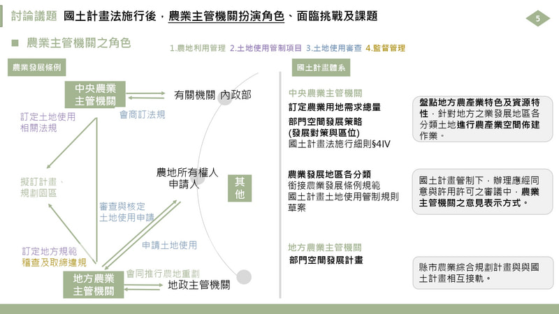 成果圖 3